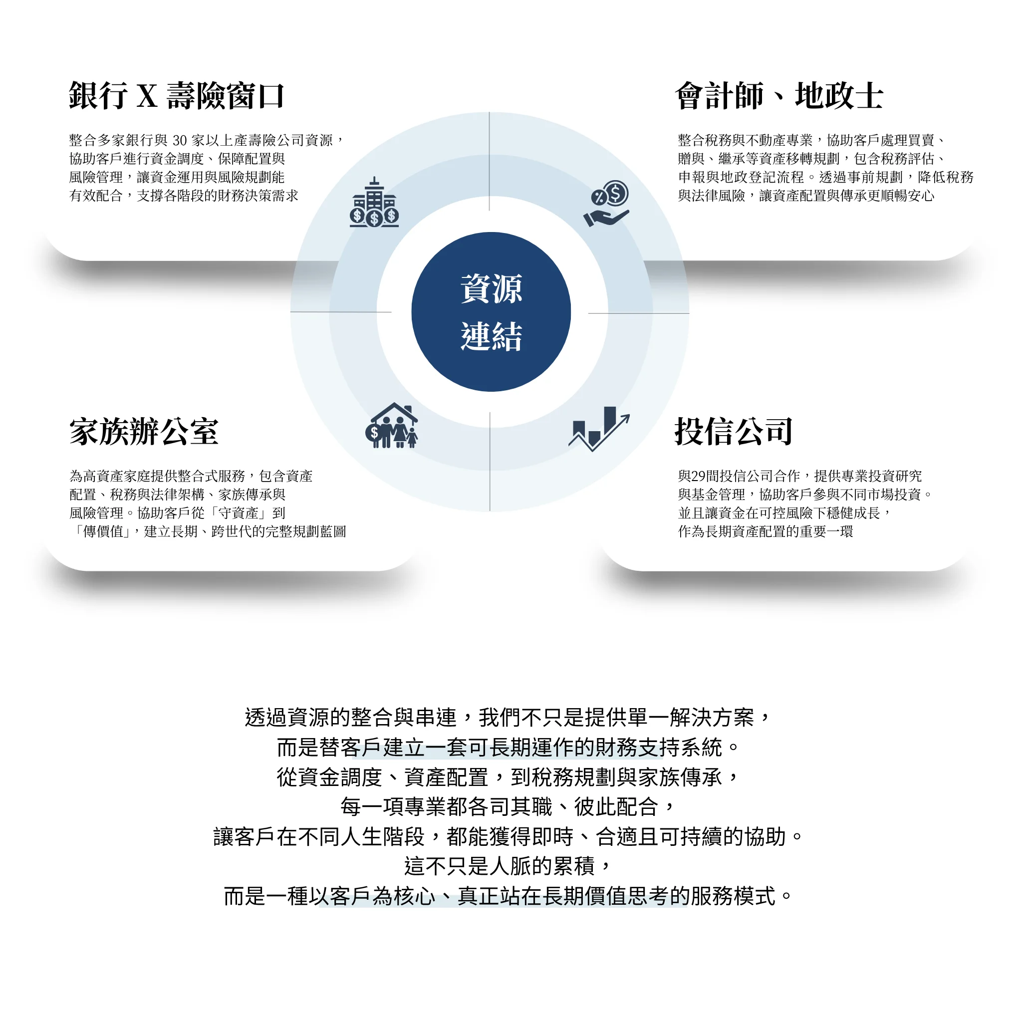 資源連結